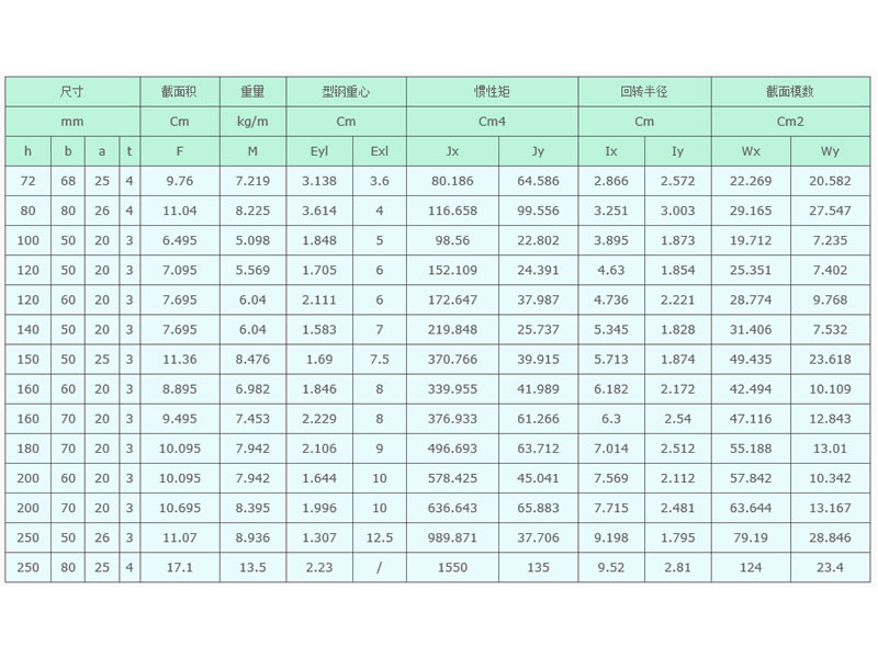 冷彎內(nèi)卷邊或C型鋼